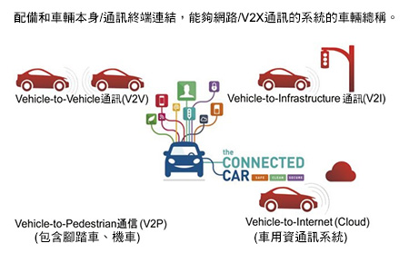圖3　什麼是V2X