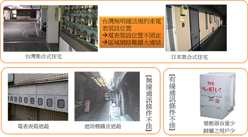 圖6　台灣LAN通訊環境說明