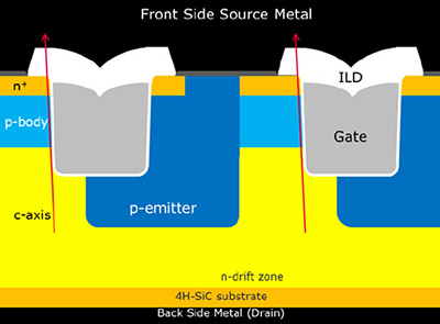 圖9 CoolSiC MOSFET cell結構