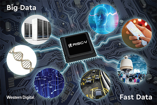 圖2　RISC-V支援次世代大數據與快數據應用。