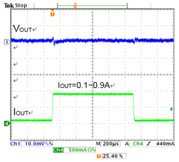圖8　VIN=5V, VOUT=3.3V