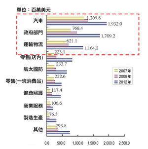 點圖放大