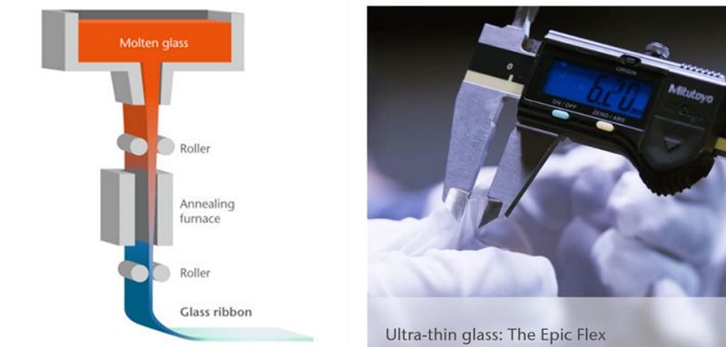 熔融下拉法與Schott超薄玻璃Epic Flex