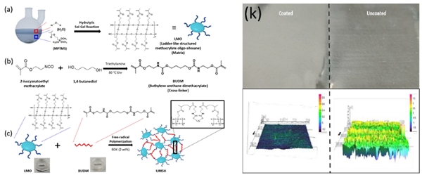 以矽氧烷為核心，柔軟的聚氨酯為基底設計之軟性耐刮塗料與其鋼絲絨磨刮測試效果比較